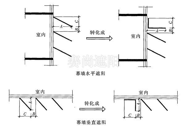 圖4，幕墻遮陽計算示意