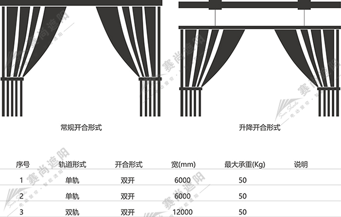 電動開合簾應用尺寸