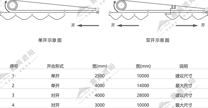 電動天棚簾應(yīng)用尺寸