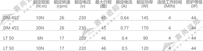 電動天棚簾電機(jī)選擇