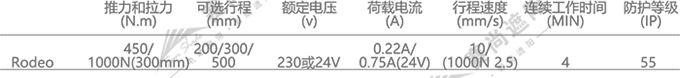 梭形百葉推桿電機(jī)參數(shù)