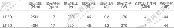 梭形百葉管狀電機(jī)參數(shù)