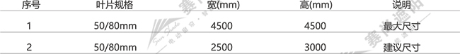 電動鋁百葉應用尺寸