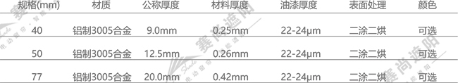 歐式卷簾窗技術(shù)參數(shù)