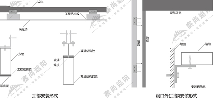 拉鏈式電動天幕產(chǎn)品安裝方式