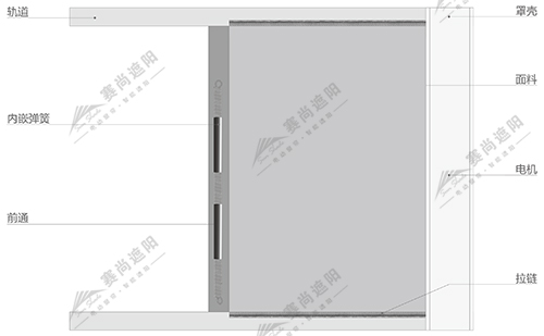 拉鏈式電動天幕產(chǎn)品結(jié)構(gòu)圖